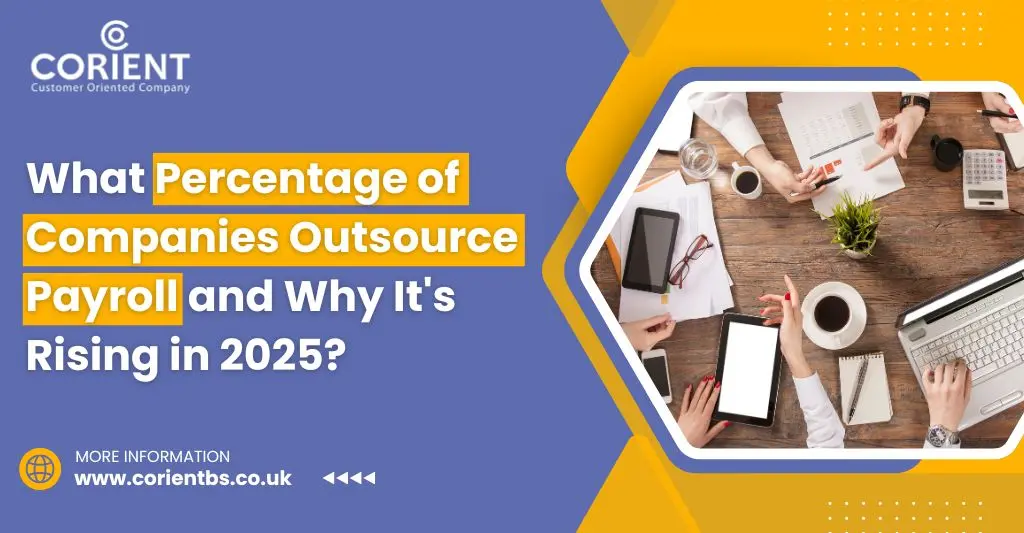 Percentage of Companies Outsource Payroll